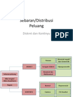 Materi VI Sebaran Diskret Dan Kontinyu