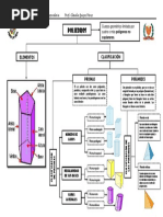 Organizador Visual Poliedros