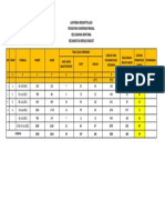 Pencapaian Vaksin Awal Dan Akhir 2021