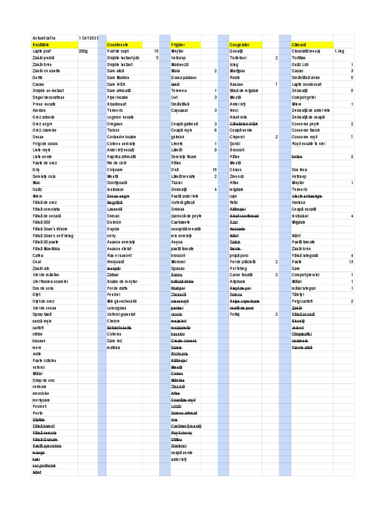 Inventar Template | PDF