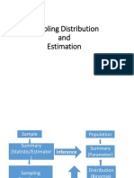 Sampling Distribution and Estimation