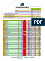 World Players Ranking: Edition: 15/2021