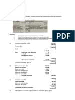 0201 Accounting