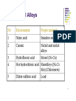 Metals and Alloys: No Environment Proper Material