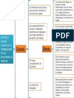 Efectos y Causas Legales de La Terminación de Las Relaciones de Trabajo, Hacer Un Cuadro de Llaves Haciendo Referencia Al Art 53 LFT