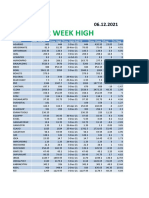 52 Week High Low-3