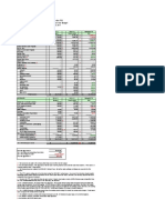 PTO Budget Update - 5/3/2011