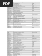 Download List perusahaan buat Sponsor by Bagus Armando Putra Dewa SN54530774 doc pdf