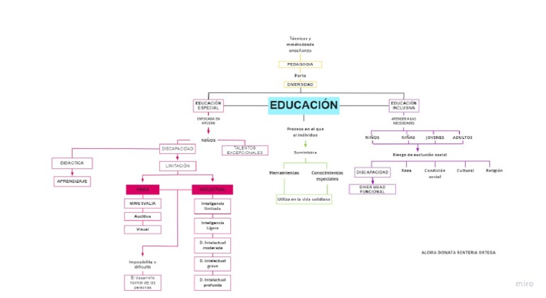 mapa-conceptual-educaci-n-inclusiva-pdf