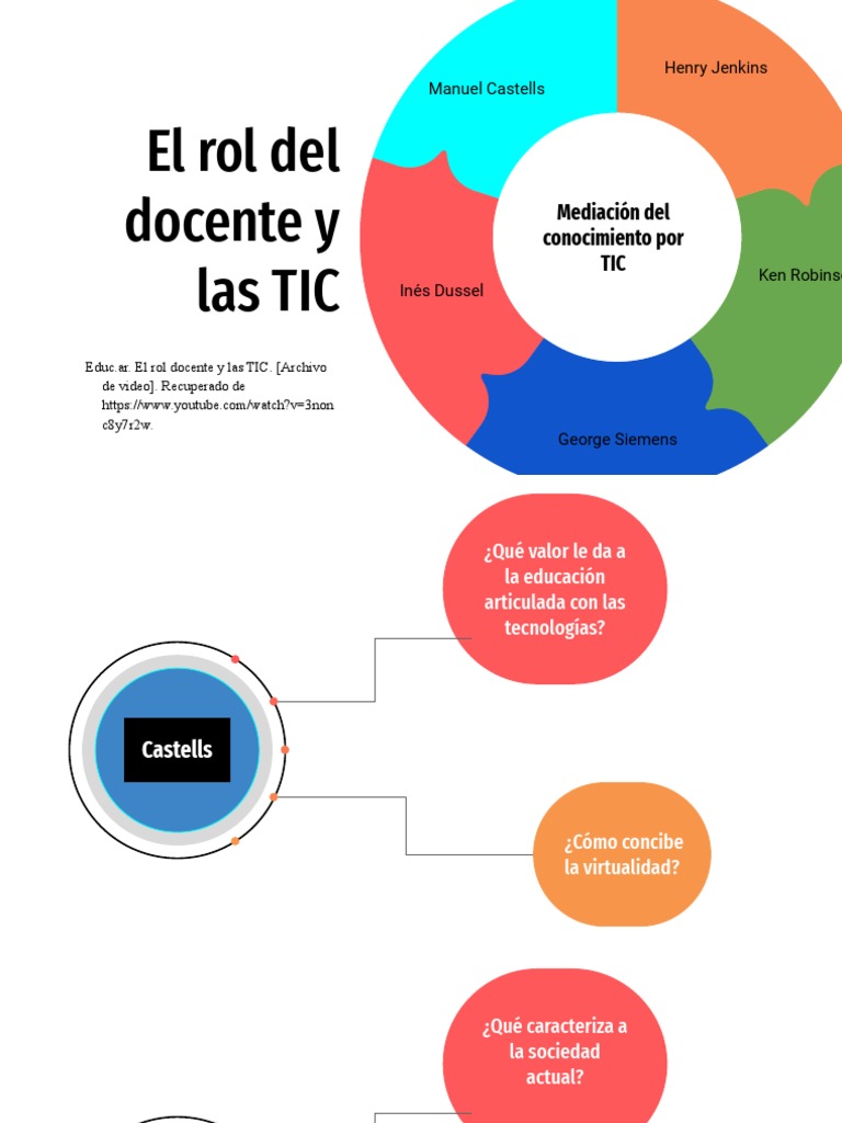 El Rol Del Docente y Las TIc Educ - Ar | PDF | Crecimiento personal y ...