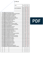 Daftar Nilai: Sma Methodist Lubuk Pakam