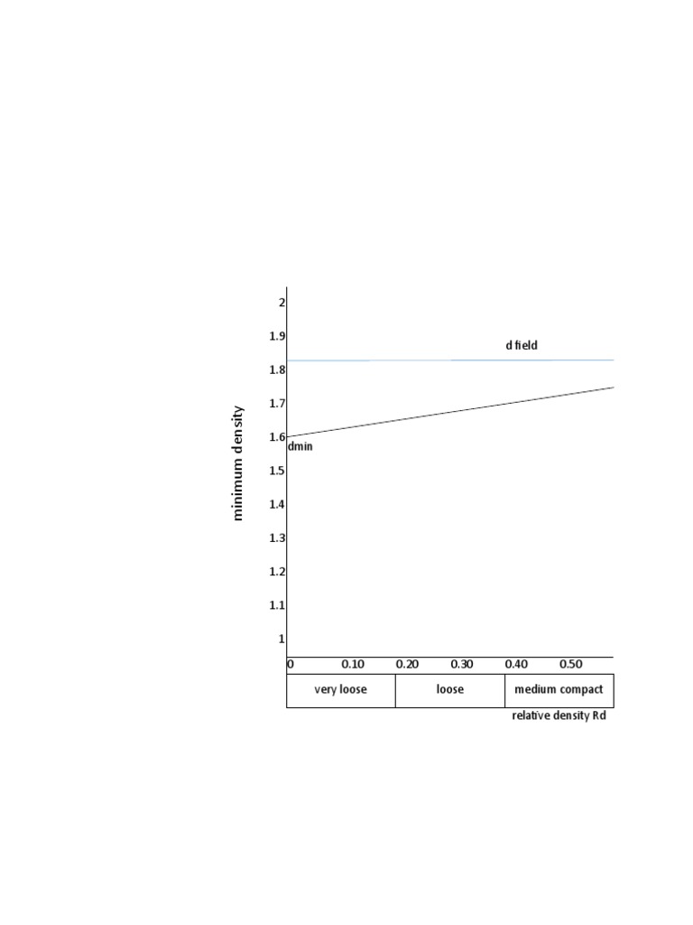 Density Classification Overview | PDF