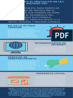 Infografía: ¿DE QUÉ VA EL PROYECTO DE LEY 415/2021-CR?