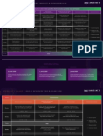 (Day 1: Core Concepts & Fundamentals) : Agenda at A Glance