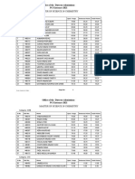 MS Chemistry Admissions List