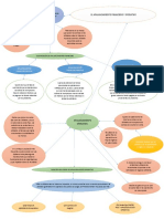 Mapa Mental Financiero