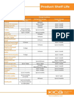 Pastry Products Shelf Life - KICA