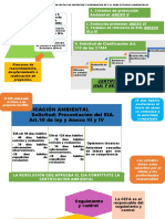 Proyecto DE Inversión (Seia