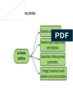 Infografía - Cronograma de Una Conferencia