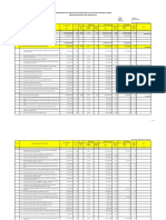 LAPORAN REALISASI KEUANGAN 2015 DSDAP Prov Banten