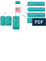 Mapa Conceptual Calidad