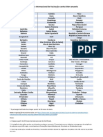 Países que exigem Certificado de Febre Amarela