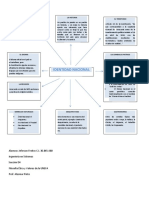 Mapa Conceptual de Identidad Nacional