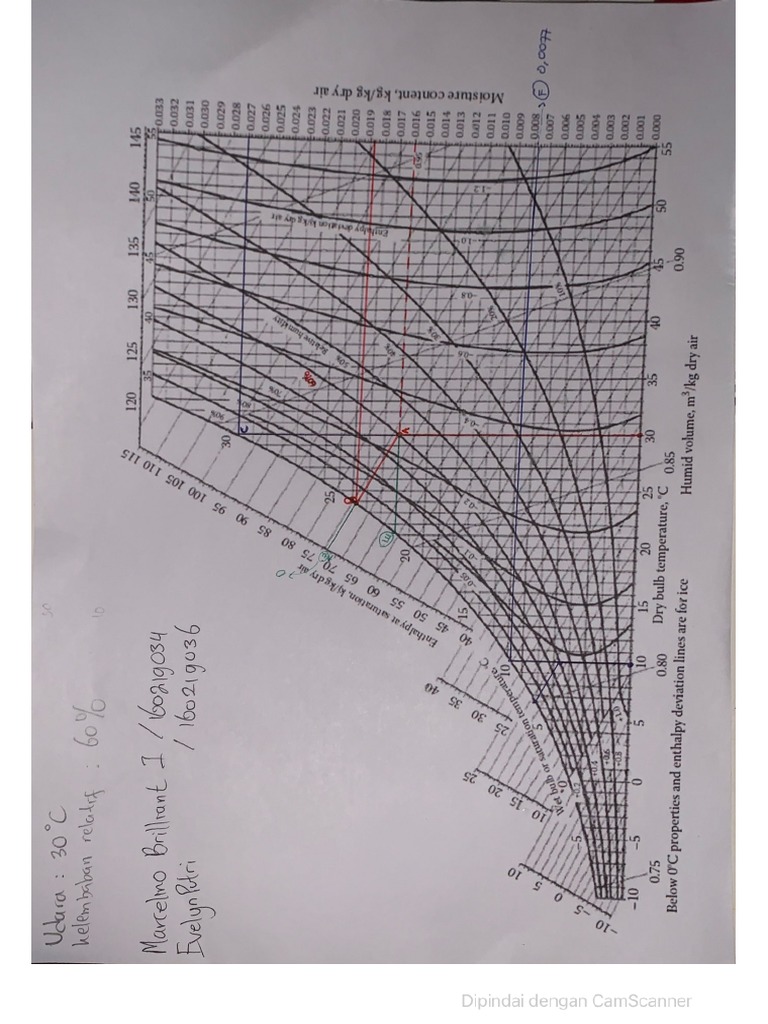 Soal 14.1 Humidity Chart-Brilliant-16021 | PDF