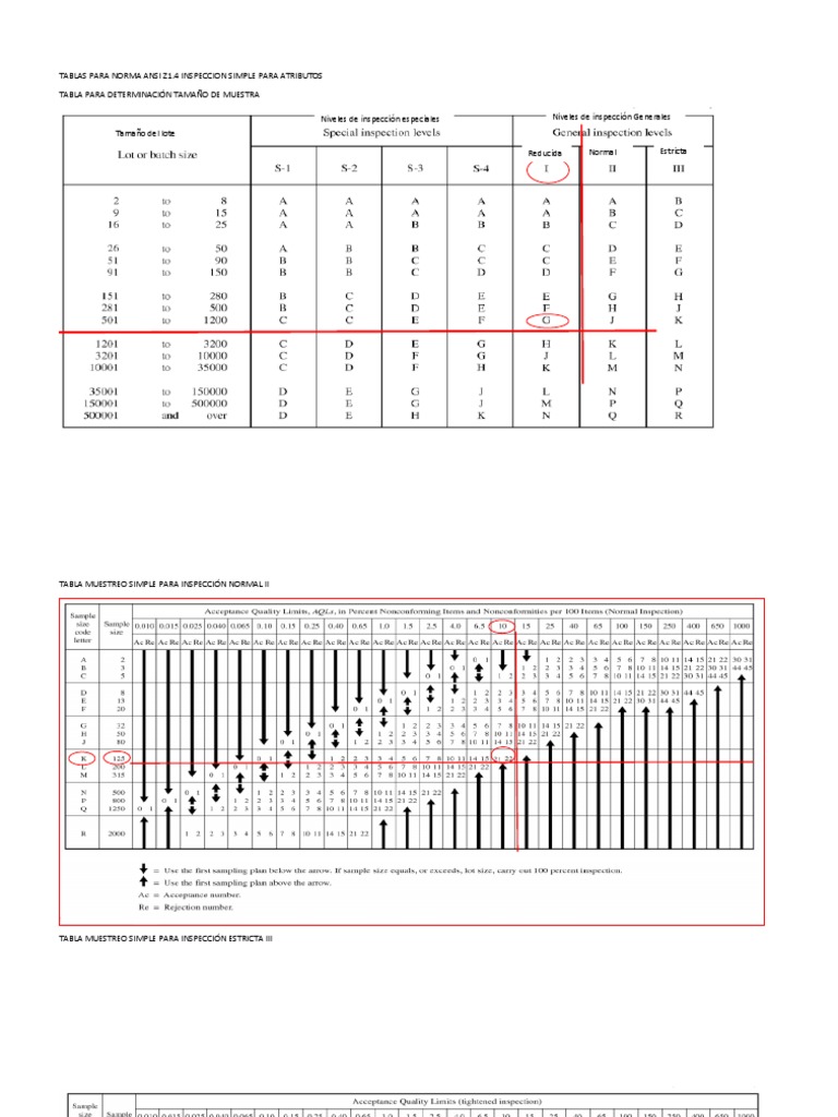 Tablas para Norma Ansi z1.4 PDF