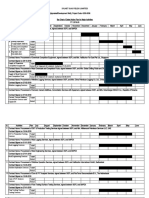 Bar Chart For Dated Action Plan 06-08-2019