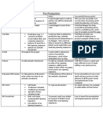 Part 7 Technology (Evaluation)