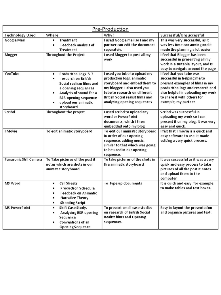 Part 7 Technology (Evaluation) | PDF | You Tube