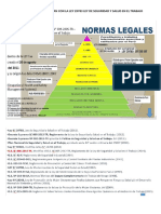 Normas Que Interactuan Con La Ley 29783 Ley de Seguridad y Salud en El Trabajo