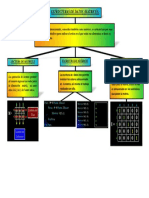 Mapa Conceptual Matrices