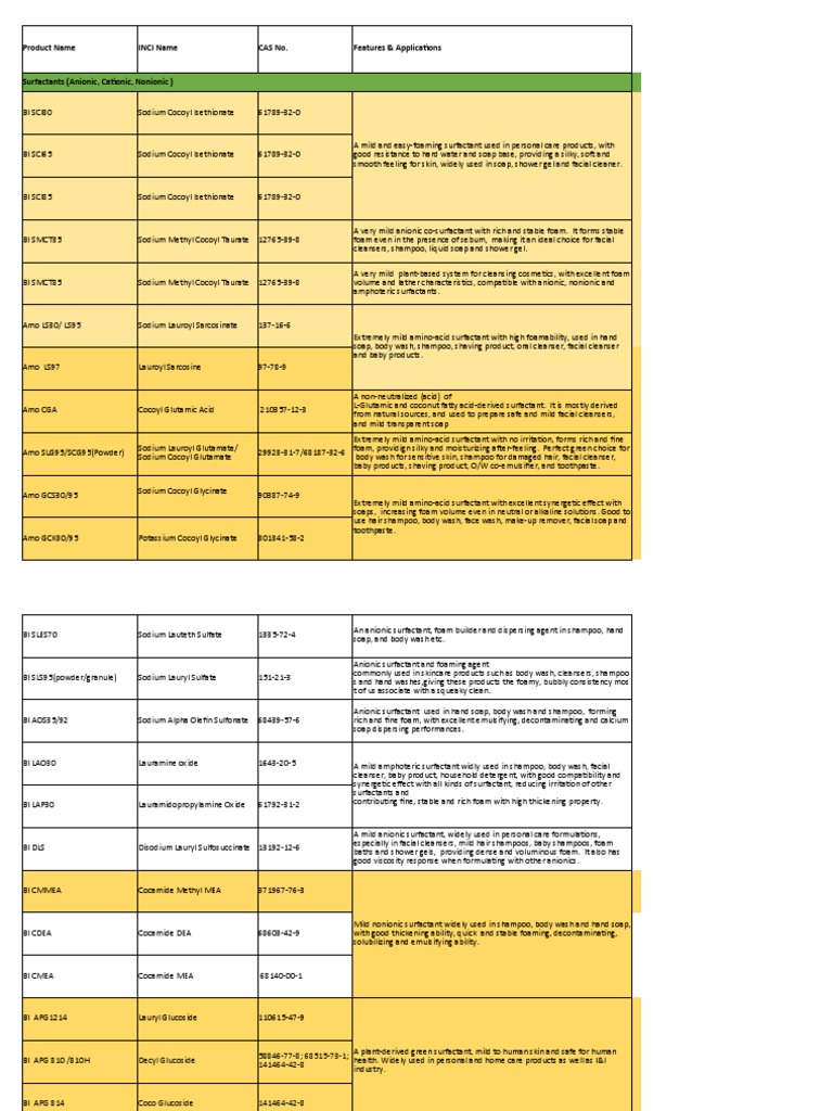 Surfactants and Their INCI Names | PDF | Surfactant | Shampoo