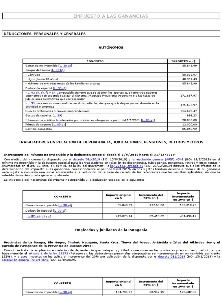 Ganancias Deducciones | PDF | Impuesto sobre la renta | Impuestos