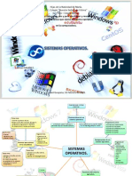 Sist. Operativos. MAPA MENTAL.