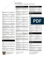 3ds Max Cheat Sheet: by Via