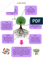 Árbol Integral