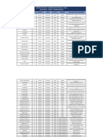 Listado de Centros de Salud Coordinacion Zonal 8 Salud 2