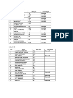 Daftar Nilai Hasil PAS Mata Pelajaran SejarahIndonesia Dan Sejarah Peminatan