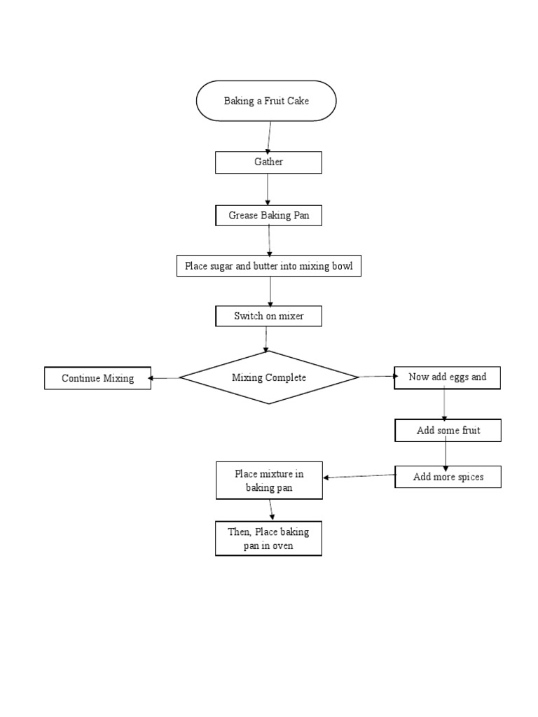 Cal Flow Chart | PDF