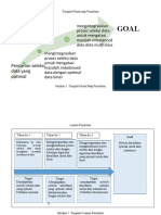 Template Road map Penelitian