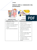 Comunicacion Oral y Escrita - Semejanzas y Diferencias