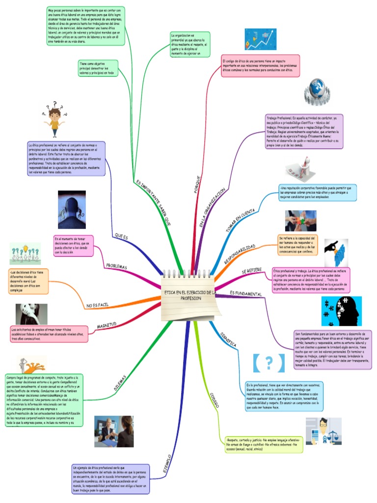 Act. 2 U3 Mapa Mental - OrtizBalderasMiguelAngel | PDF