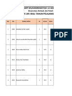 SMP Muhammadiyah 12 Gkb-Gresik Penilaian Life Skill Tahun Pelajaran 2021 - 2022