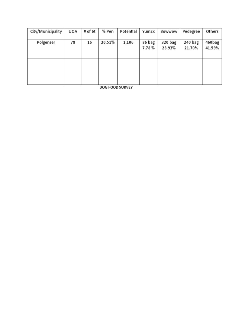 Dog Food Survey PDF