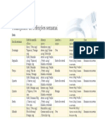 Planejamento semanal refeicoes bia