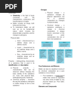 Inorganic and Organic Chemistry Prelims Reviewer