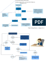 Mapa Mental Admnistrativa